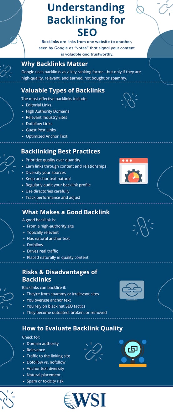 nfographic showing backlinking for SEO.